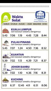 Jadual waktu solat johor bahru waktu solat adalah peruntukan tempoh atau selang masa tertentu bagi masyarakat muslim menjalani syariat solat sama ada fardhu ataupun sunat. E Solat Johor