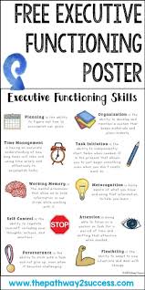 Educational Teaching Executive Functioning Executive Functioning Skills Executive Functioning