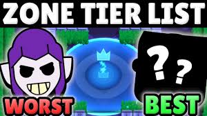 All brawl stars gadgets (july/surge update). The Best Worst Brawlers In Hot Zone Hot Zone Tier List Youtube