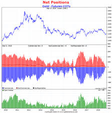 67 Punctilious Gold Price Per Year Chart