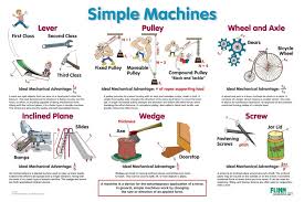Simple Machines Poster For Physical Science And Physics Simple Machines Physical Science Physics