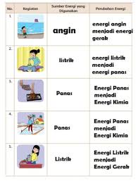 Jawaban tema 8 kelas 4 hal 50. Kunci Jawaban Tema 9 Kelas 4 Sd Dan Mi Halaman 48 50 51 52 53 Subtema 2 Pemanfaatan Kekayaan Alam Portal Jember Halaman 4