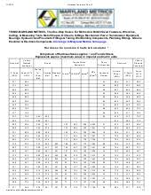 Hardness Conversion Chart Hv To Hrb Bedowntowndaytona Com