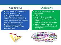 Methodologies Quantitative Vs Qualitative Society And Culture Hsc Core Study Social And Cultural Continuity And Change Pinterest Higher Education