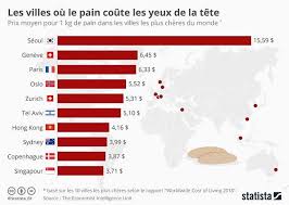 Epingle Sur Alkanz Gram
