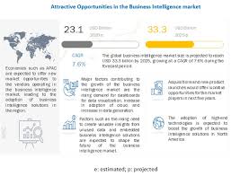 Business Intelligence Market Size Share And Global Market Forecast To 2025 Marketsandmarkets