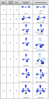 this webpage explains in a very visual way the molecular