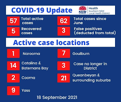 Nsw health has listed three casual contact venues of concern at marsden park. Southern Nsw Local Health District Southern Nsw Local Health District Has Been Notified Of 8 New Covid 19 Cases In The 24 Hours To 8 00pm Last Night This Brings The Total Cases