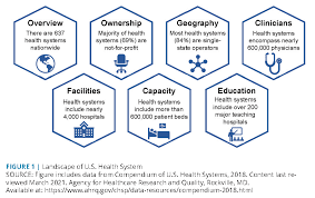 901 w 14th street, suite 210. Care Systems Covid 19 Impact Assessment Lessons Learned And Compelling Needs National Academy Of Medicine