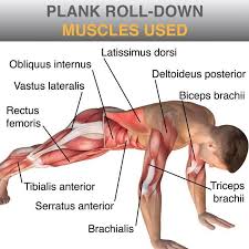 Pin On Fit Hard Core Workout