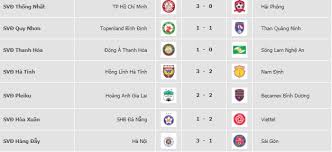 Kết quả, bảng xếp hạng vòng 5 v.league 2021 ngày 25/3 | lịch thi đấu và trực tiếp vòng 6 v.league. Bjyji8ftxa4jqm