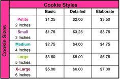 11 Best Cookies Pricing Images Cake Business Baking