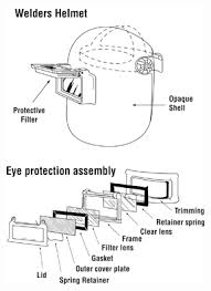 Extra material from the face shield to allow a. Welding Personal Protective Equipment And Clothing Osh Answers