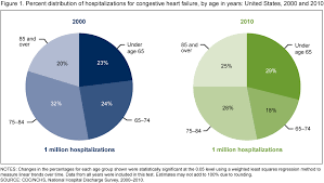 Products Data Briefs Number 108 October 2012