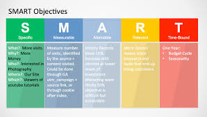 smart criteria goal setting slidemodel