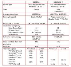What does this common expression mean? Ebc Main Late Breaking Trial Analysis