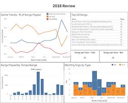 Data Visualization Oc I Dj As A Side Job Here Is A Review Of My 2018 Data Visualization Side Jobs Visualisation