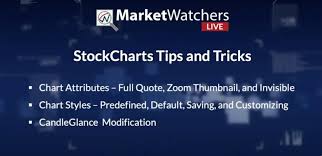 5 9 Mwl Special Guest John Murphy Stockcharts Tips And