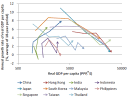 Malaysia is no longer stuck in the middle income trap, given the steady growth of its gross national income (gni) in recent years and improving fiscal we have become unstuck from the middle income trap, said pemandu chief datuk seri idris jala. Rieti Asia And The Middle Income Trap How Exclusion Hinders Growth And Innovation