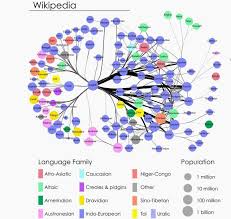 What S The Easiest Language To Learn For English Speakers Learning Languages How To Speak Spanish Foreign Language Learning