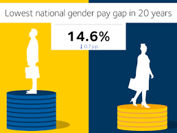 A Short Video About The Gender Pay Gap A Consequence Of Gender Stereotyping Leading To Lower Socio Economic Status Gender Pay Gap Gender Equality Gender