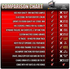 Http Www 100percentbestchoice Com Digital Music How Does Dubturbo Compare With Similar Software In The Market Digital Music Download Digital Music Cubase