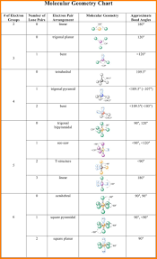 Tetrahedral group orientation, tetrahedral molecular geometry. 4 Molecular Geometry Worksheet Molecular Geometry Geometry Worksheets Vsepr Theory