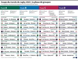 Tout est réuni pour que le xv de france nous offre une coupe du monde de. Mondial 2023 De Rugby Le Calendrier Complet