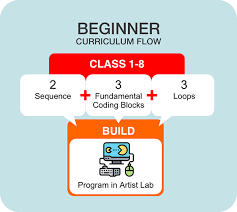 Coding Courses For Kids Pricing Curriculum Whitehat Junior Coding For Kids Coding Classes For Kids Coding Curriculum
