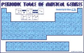 Periodic Table Of Music Genres By Dj Glass On Deviantart Music Genres Music Quotes Funny Genres