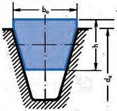To obtain having formula belt speed in feet per minute diameter (d) of pulley in inches & rev. Https Www Optibelt Com Fileadmin Pdf Produkte Keilriemen Optibelt Tm V Belt Drives Pdf