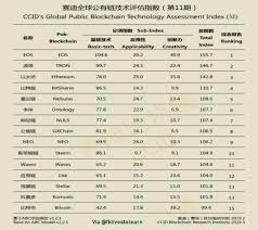 To our knowledge, no systematic reviews to date have specifically investigated the association between diet, measured using diet quality scores, dietary pattern analysis, or both and internalizing behaviors that characterize low or depressive mood and anxiety symptoms in child and adolescent populations. Crypto Diaries Eos Tops Ratings Exchange Hacks Fake Volume By Faisal Khan Technicity Medium