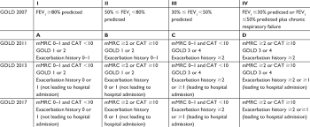 Rebecca decker, msj fontana, wisconsin, usa. Overview Of Gold Classification Download Table