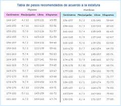 Pin De Alison Andrea En Salud Y Belleza Nutricion Dietas Tablas De Peso Tablas De Peso Y Altura Tabla De Estatura