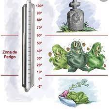 Você sabe qual temperatura ideal para armazenar os alimentos prontos para o consumo? Existe uma faixa de temperatura conhecida como Zona de Perigo, na qual a temperatura é ideal para o crescimento