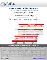 Vht And Mandrel Abravises Pages 1 12 Text Version