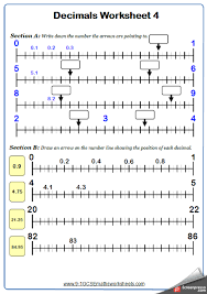 Decimals On A Number Line Maths Worksheet And Answers Gcse Foundation Grade 1 Year 7 4th Grade Math Worksheets Decimals Math Worksheet