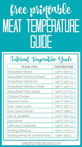 Learn tips on how to safely freeze, thaw and prepare both raw and cooked chicken. Meat Cooking Temperatures Chart Free Printable Creations By Kara