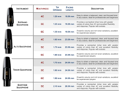 12 Explicit Yamaha Saxophone Mouthpiece Comparison Chart