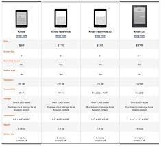 new kindle paperwhite joins confusion of kindles which