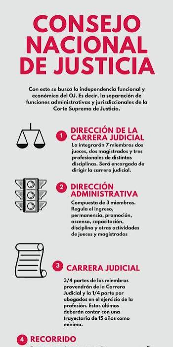 ReformasConstitucionales: Consejo Nacional de Justicia – Brújula