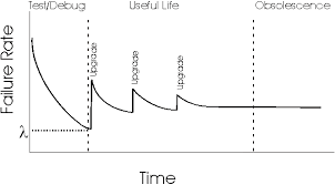 We did not find results for: Bathtub Curve And Concentration J O B L E S S