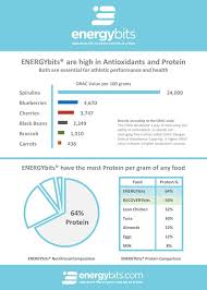 Spirulina And Chlorella Algae Nutrition Facts Energybits