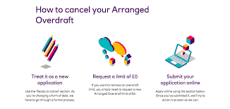 Overdraft privilege how soon can i use my member overdraft privilege? Broken Banking Some Learnings Some Learnings From The Time I Removed By Richard Cadman Medium