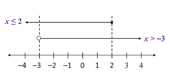 Set ini selalu dirujuk sebagai suatu sistem persamaan. 7 2 1 Ketaksamaan Linear Praktis Berformat Pt3 Pt3 Matematik