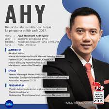 Jadi ahy tidak bicara pilpres yang masih lama. Bursa Capres 2019 Ahy Mantan Prajurit Yang Banting Setir Demi Ri 1 Kumparan Com