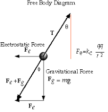 Hangingcharges