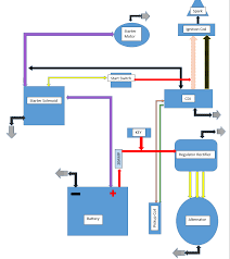 Diagram 96 Suzuki Ls650 Wiring Diagram Full Version Hd Quality Wiring Diagram Wiringmovies1a Umbrianoslot It