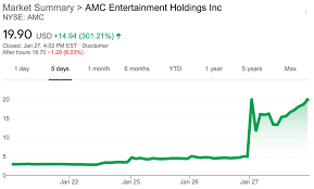 The post blackberry (tsx:bb) stock. Reddit S Gamestop Traders Are Now Driving Up Stock In Amc Blackberry And More Techspot