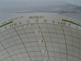 Details About Siemens Industry Inc Honeywell Circular Charts Paper 7 Day 0 0 10 0 W2t13249